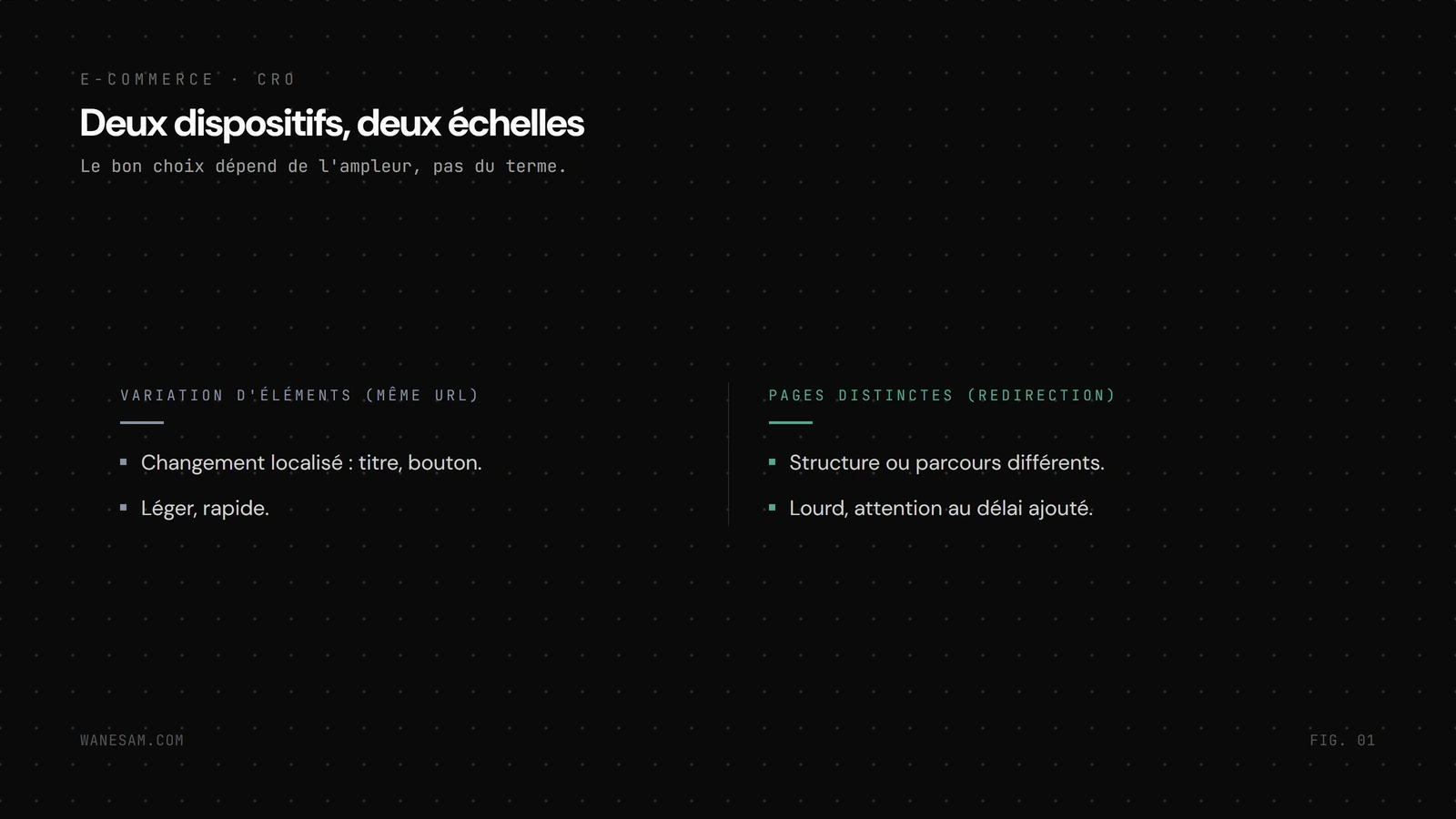 Deux colonnes comparent les deux dispositifs de test, la variation d'éléments sur une même URL pour un changement localisé, et les pages distinctes par redirection pour une structure entière.