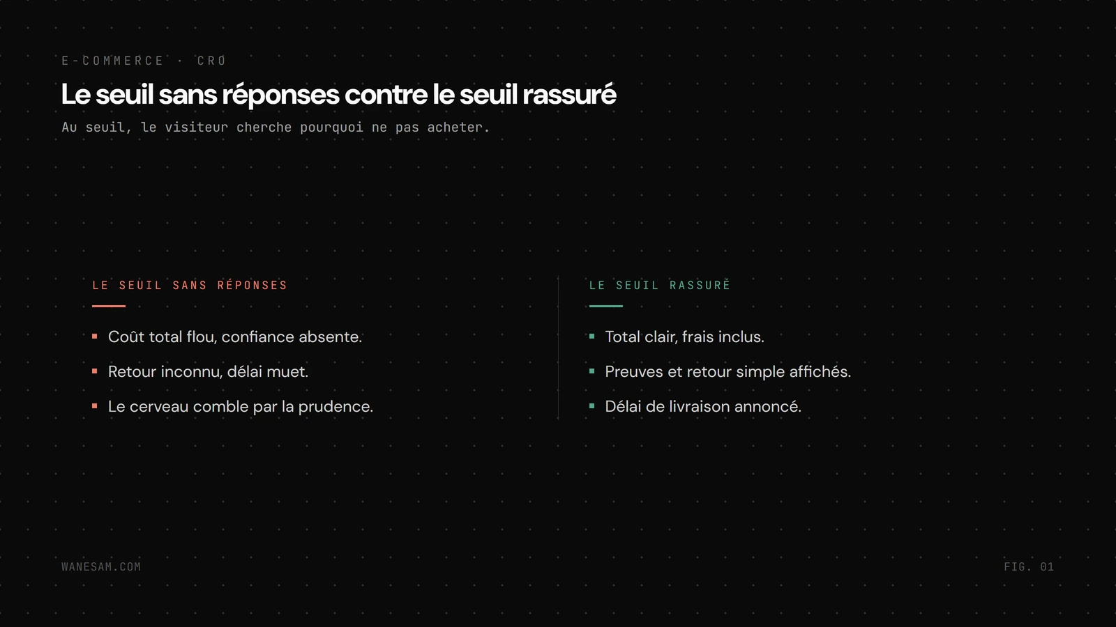 Deux colonnes opposent un seuil de paiement sans réponses (coût flou, confiance absente, retour inconnu, délai muet) à un seuil rassuré (total clair frais inclus, preuves visibles, retour simple, délai annoncé).