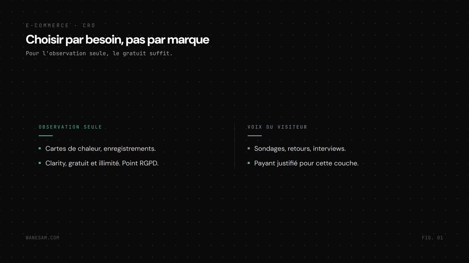 Deux colonnes comparant l'observation seule (cartes de chaleur, enregistrements, option gratuite illimitée) et la voix du visiteur (sondages, retours, interviews, outil payant), avec un encadré RGPD.