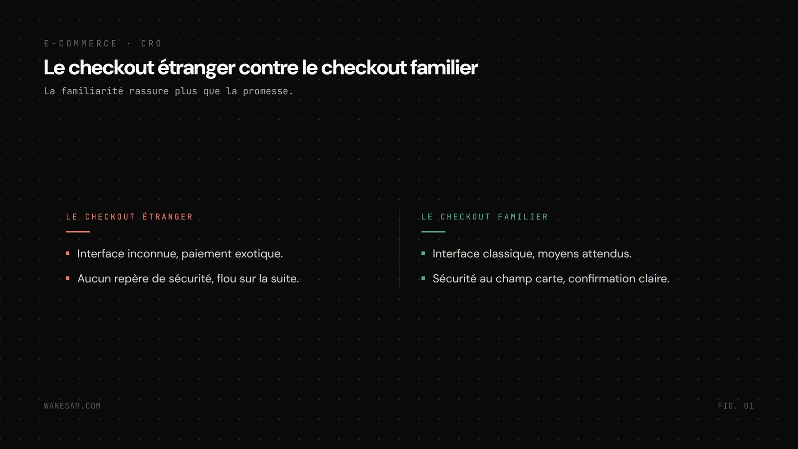 Deux colonnes opposant le checkout étranger (interface inconnue, moyen de paiement exotique, aucun repère de sécurité, flou sur la suite) et le checkout familier (interface classique, moyens attendus, sécurité au champ de carte, confirmation claire).
