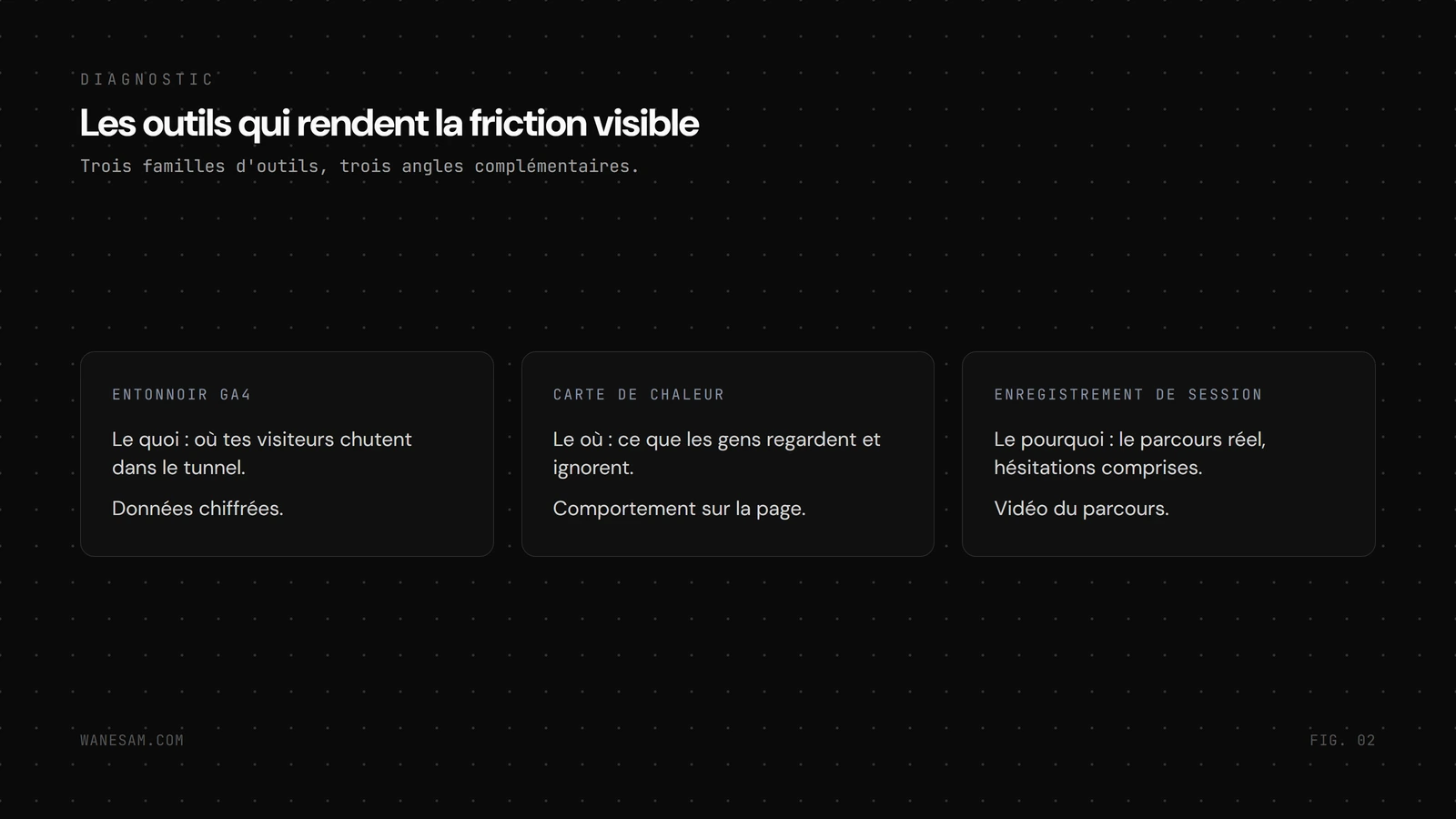 Les trois familles d'outils CRO : analyse chiffrée, carte de chaleur, enregistrement de session.