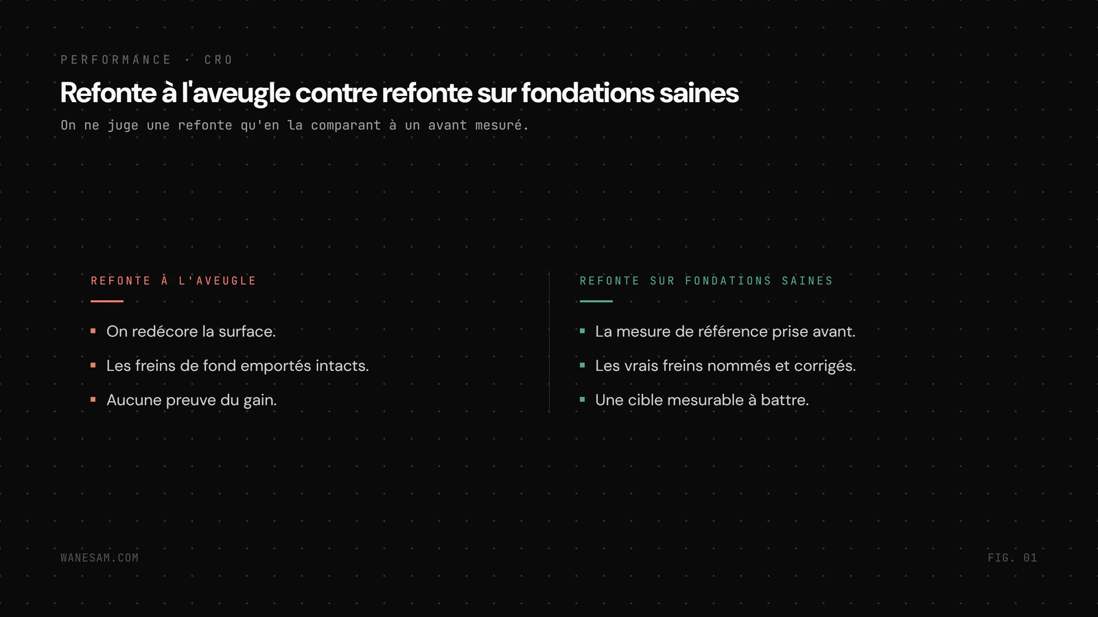 Deux colonnes opposant la refonte à l'aveugle (page blanche, on redécore la surface, freins de fond emportés intacts, aucune preuve du gain) et la refonte sur fondations saines (mesure de référence prise, vrais freins nommés et corrigés, cible mesurable à battre).