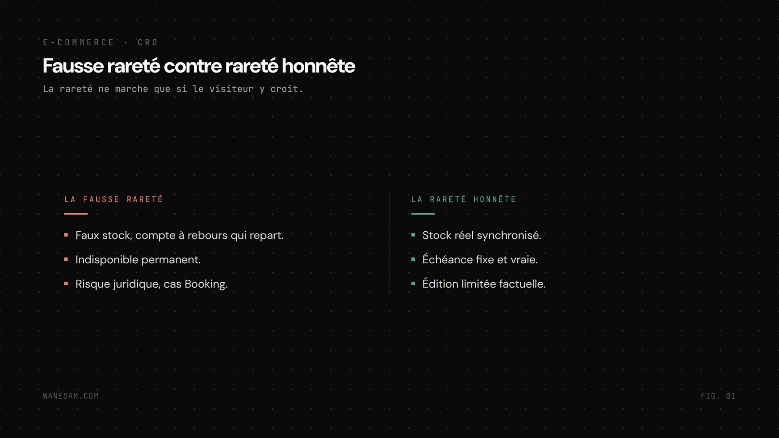 Comparaison en deux colonnes, la fausse rareté (faux stock, compte à rebours qui repart, produit toujours presque épuisé, risque juridique) face à la rareté honnête (stock réel synchronisé, échéance fixe, édition limitée vraie)