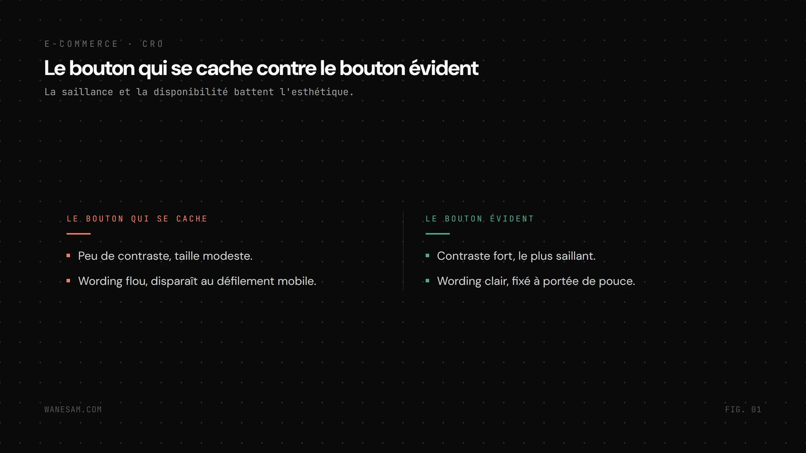 Comparaison en deux colonnes, le bouton qui se cache (faible contraste, taille modeste, wording flou, disparu au défilement mobile) face au bouton évident (contraste fort, saillant, wording clair, fixé à portée de pouce)