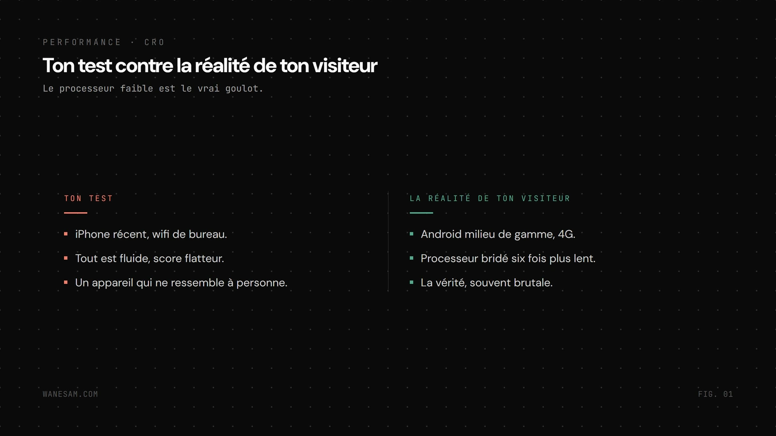 Comparaison avant après : un test sur iPhone récent en wifi où tout est fluide, contre la réalité d'un Android milieu de gamme en 4G avec processeur bridé.