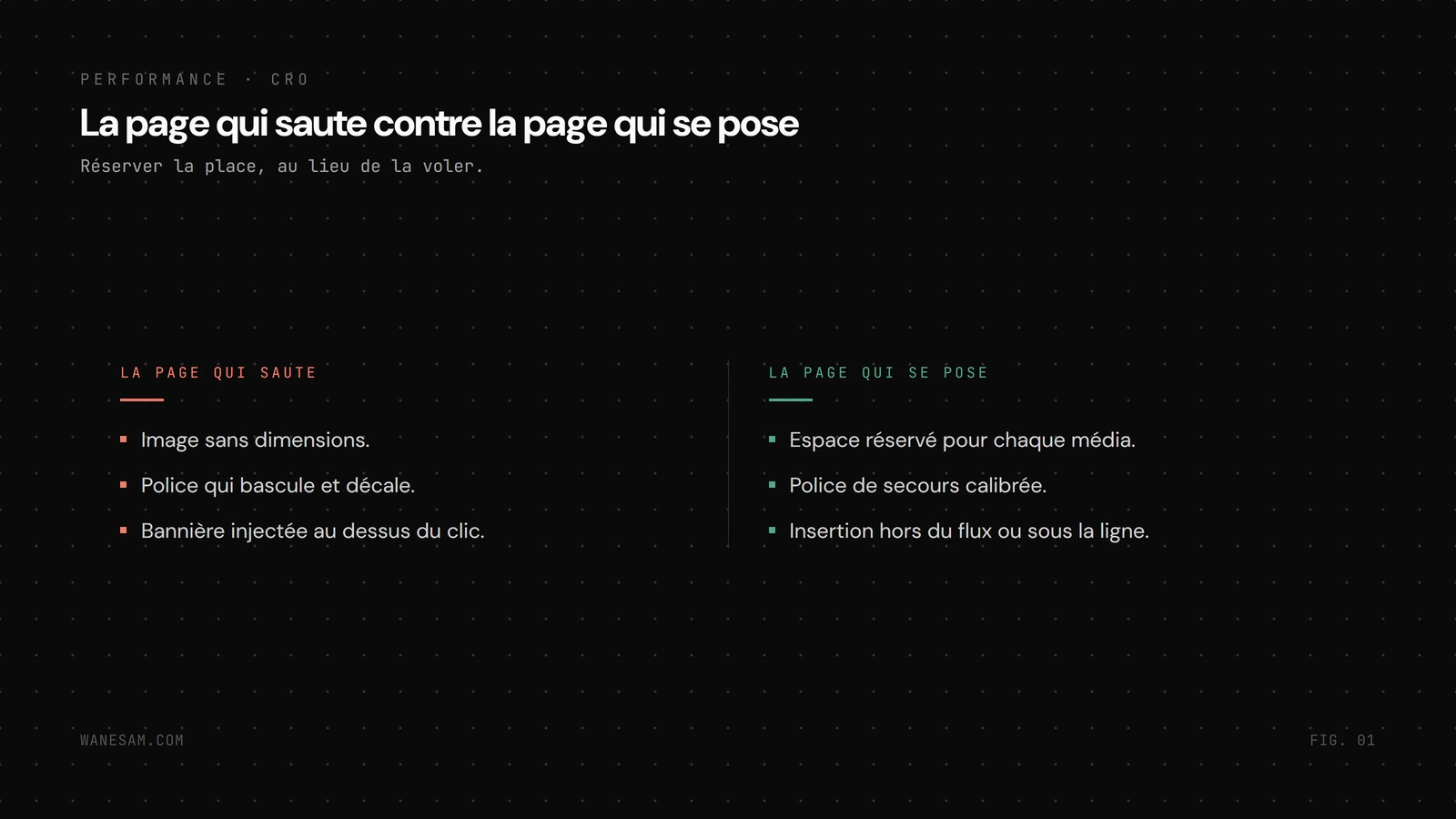 Comparaison avant après : une page qui saute à cause d'images sans dimensions et de bannières injectées, contre une page qui se pose avec l'espace réservé.