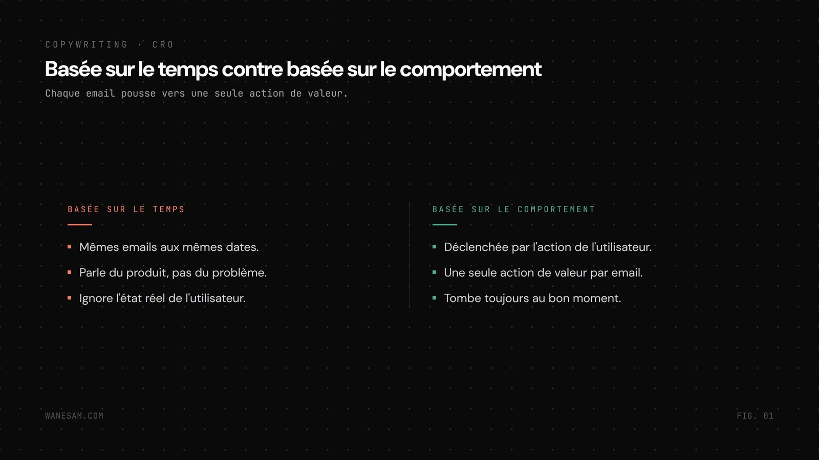 Comparaison avant après : une séquence basée sur le temps qui envoie les mêmes emails aux mêmes dates, contre une séquence basée sur le comportement déclenchée par l'action.