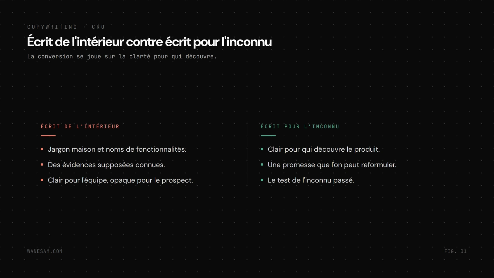 La page écrite de l'intérieur et la page écrite pour l'inconnu comparées en colonnes, jargon maison et évidences supposées d'un côté, clarté et promesse reformulable de l'autre.