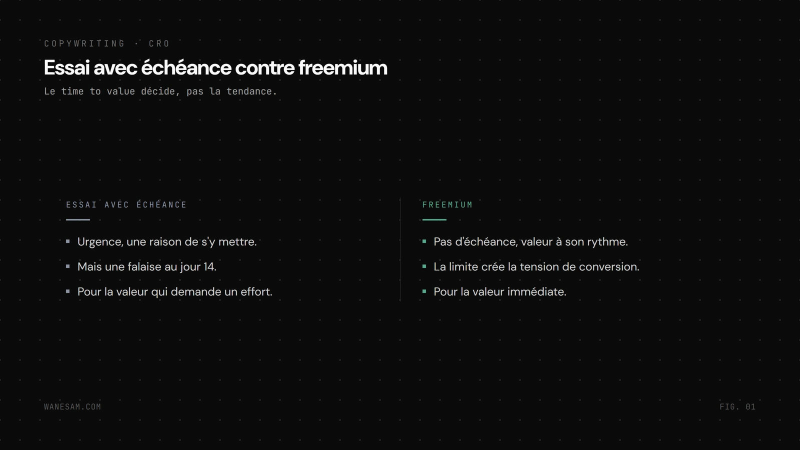 Comparaison de deux modèles : l'essai avec échéance et sa falaise au jour 14, contre le freemium sans échéance dont la limite crée la tension.