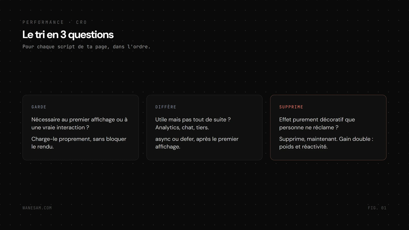 Le tri du JavaScript en trois colonnes, garde, diffère, supprime, avec une question et une action par carte.