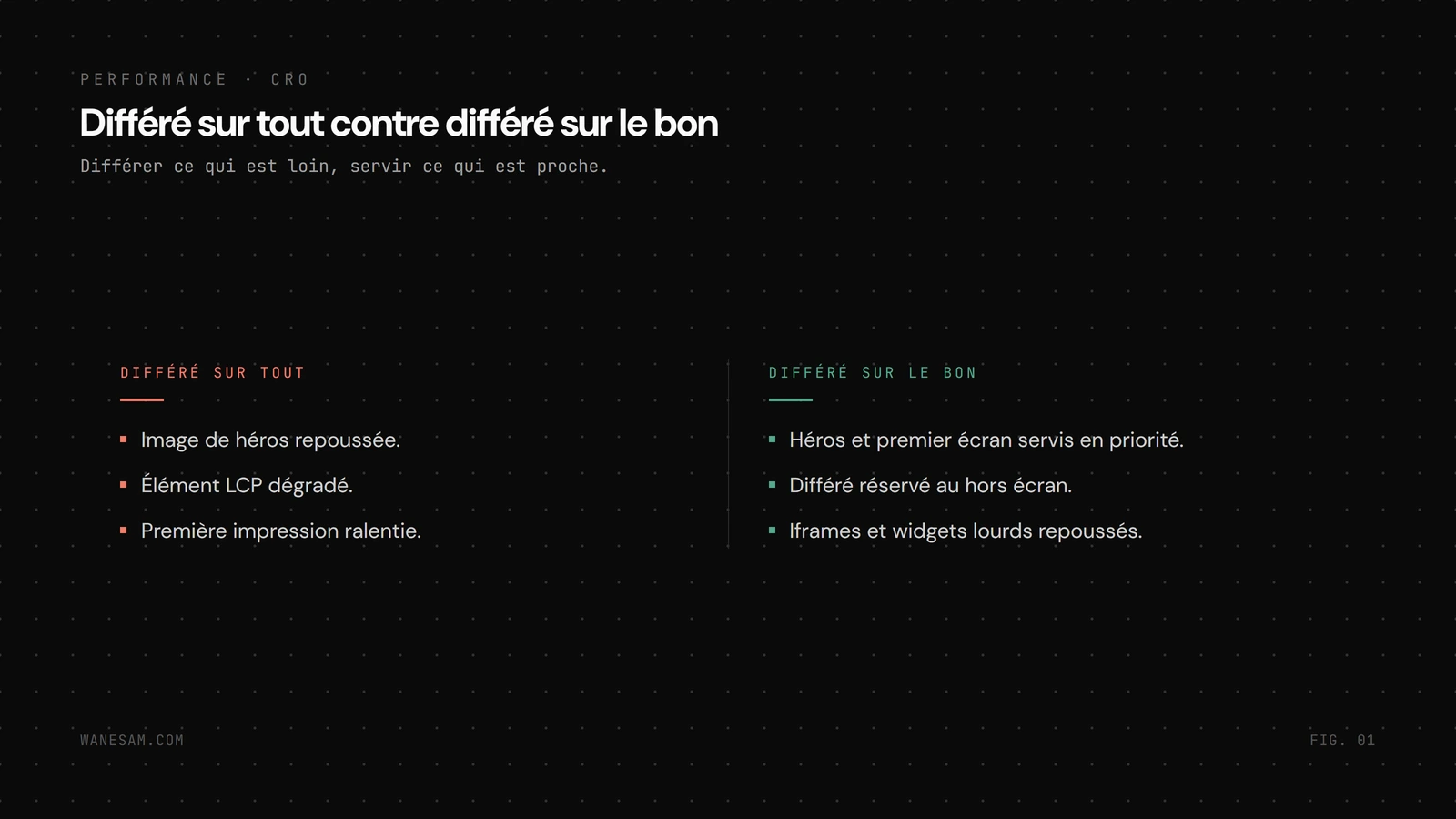 Comparaison avant après : lazy loading appliqué sur tout, image de héros repoussée et LCP dégradé, contre lazy loading réservé au hors écran.