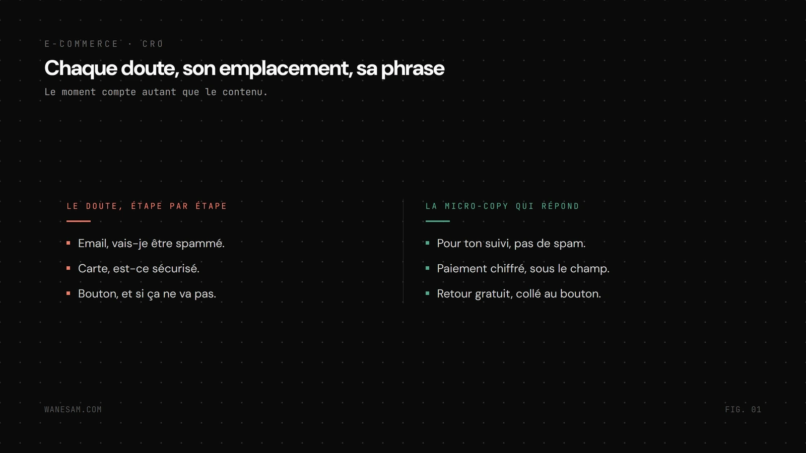 Quatre étapes du checkout (email, carte, livraison, bouton) avec, pour chacune, le doute du visiteur et la micro-phrase qui y répond.