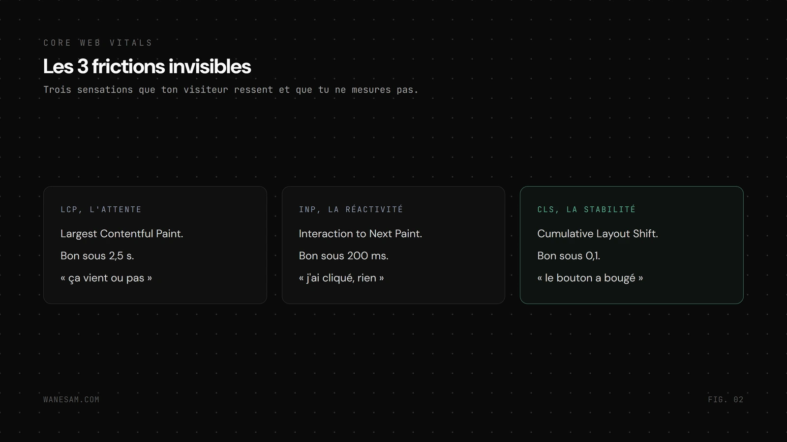 Les trois Core Web Vitals, LCP, INP et CLS, avec leur seuil de qualité.