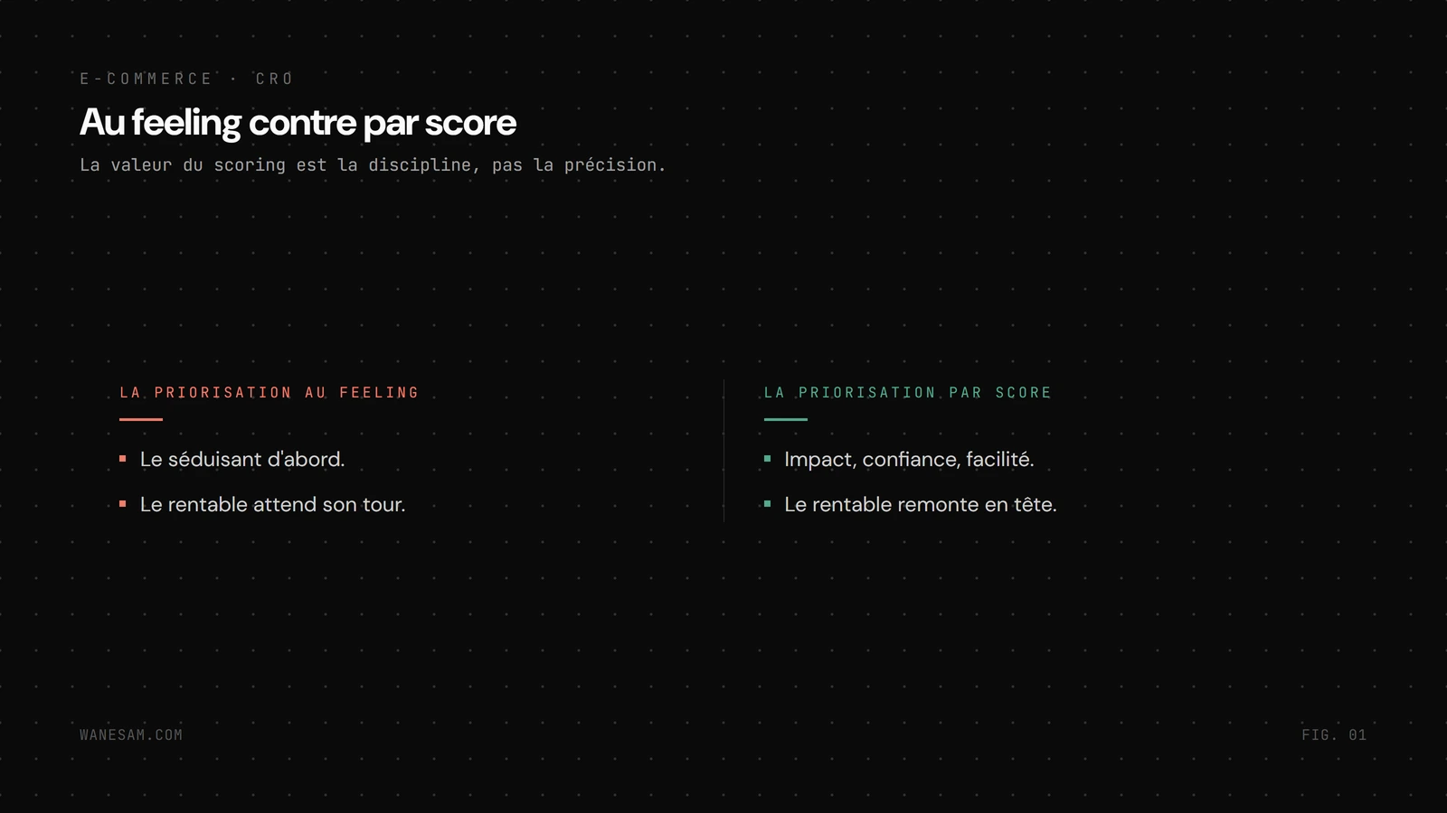 Deux colonnes opposant la priorisation au feeling, qui teste le séduisant d'abord, et la priorisation par score, qui remonte l'idée rentable en tête.