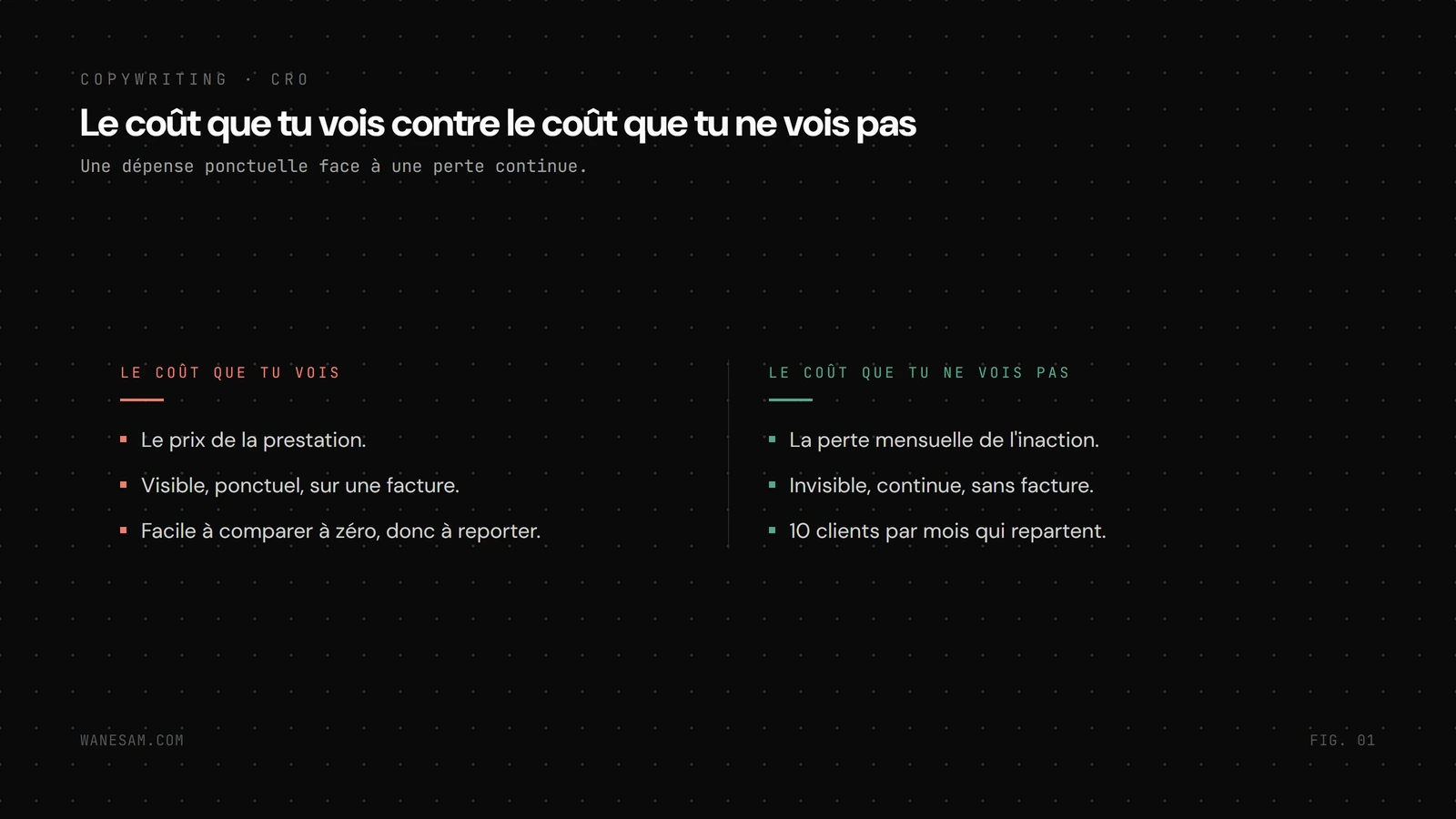 Deux colonnes opposant le coût visible et ponctuel de la prestation au coût invisible et continu de l'inaction qui s'accumule chaque mois.