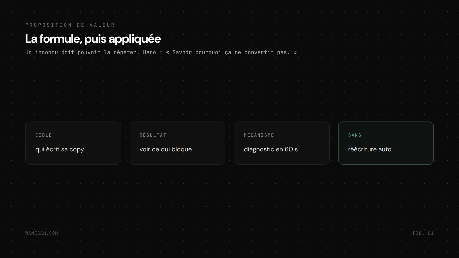 Formule de proposition de valeur décomposée en quatre blocs, cible précise, résultat concret, mécanisme distinctif, douleur évitée.