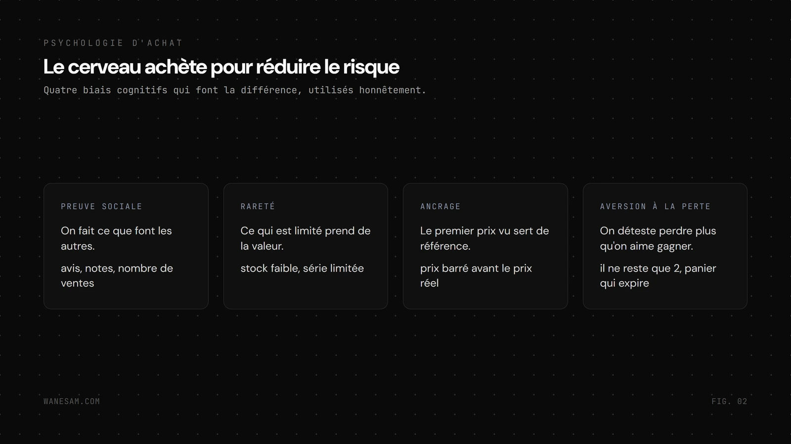 Les quatre biais cognitifs d'achat : preuve sociale, rareté, ancrage, aversion à la perte.
