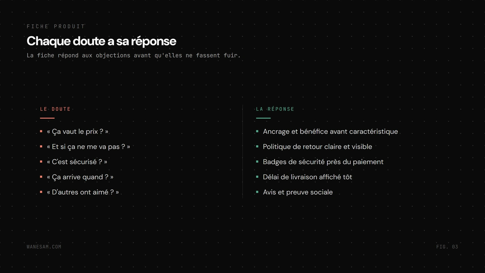 Mise en correspondance des doutes d'un acheteur avec les réponses à intégrer dans la fiche produit.