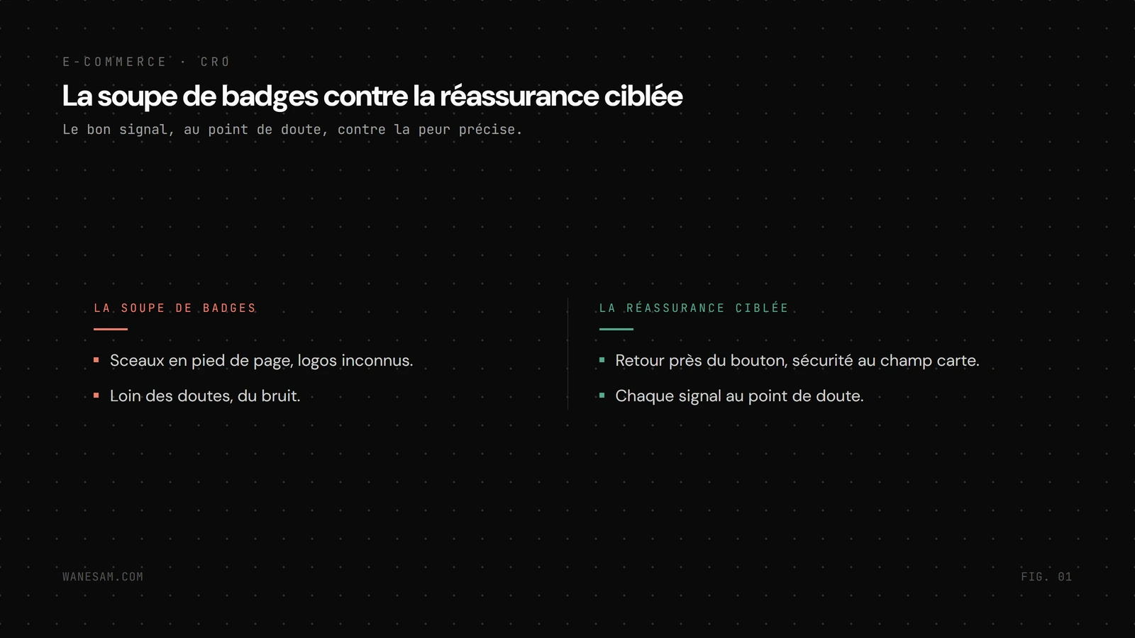 Deux colonnes opposant la soupe de badges entassés en pied de page et la réassurance ciblée, chaque signal placé au point de doute qu'il lève.
