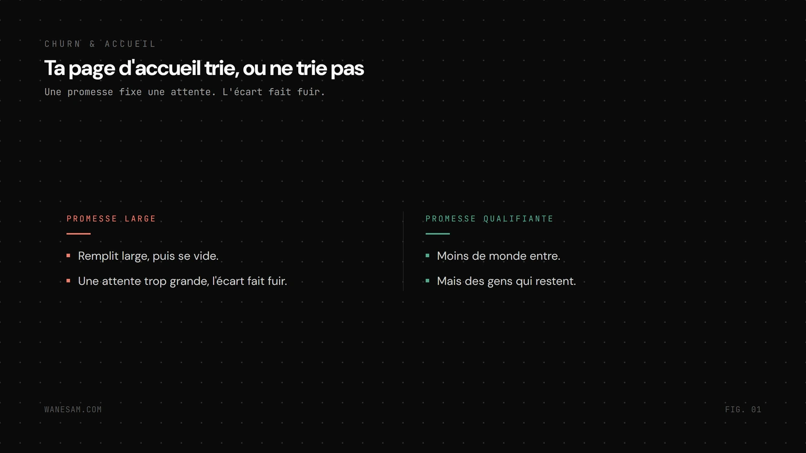 Schéma d'une page d'accueil qui agit comme un filtre de qualification, les bons utilisateurs passent et les mauvais sont repoussés avant l'inscription.