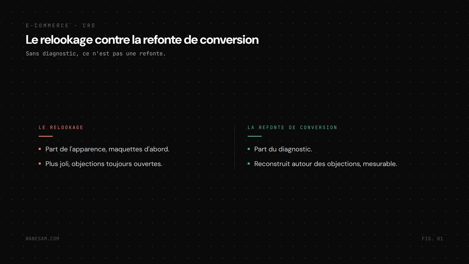 Deux prestations vendues sous le même mot, comparées en colonnes : le relookage part de l'apparence (maquettes d'abord, plus joli, objections toujours ouvertes, conversion inchangée), la refonte de conversion part du diagnostic (page reconstruite autour des objections, effet mesurable).