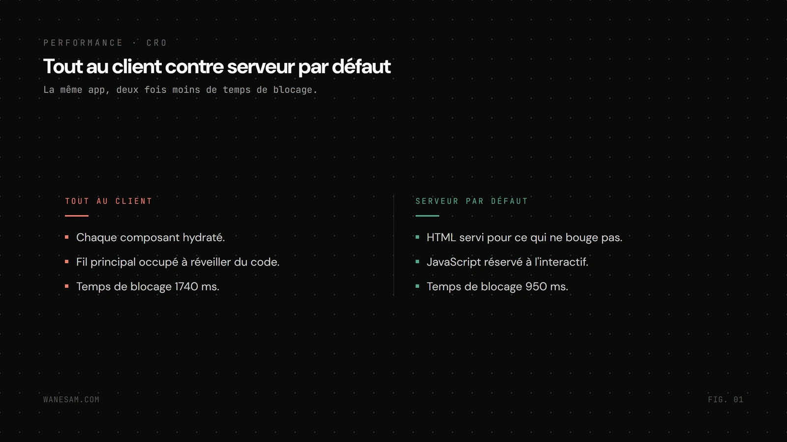 Comparaison avant après : tout au client avec un TBT de 1740 ms contre serveur par défaut avec un TBT de 950 ms.