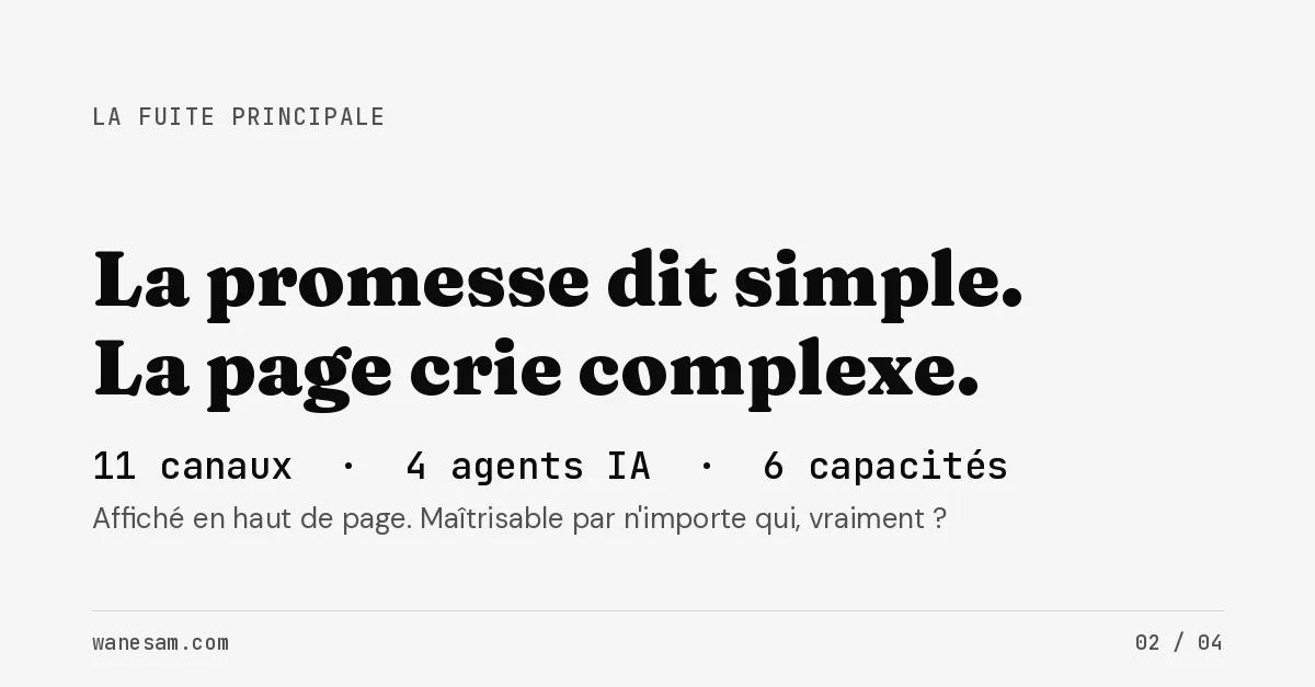 La fuite principale du teardown Brevo : la promesse dit simple, la page affiche 11 canaux, 4 agents IA et 6 capacités.